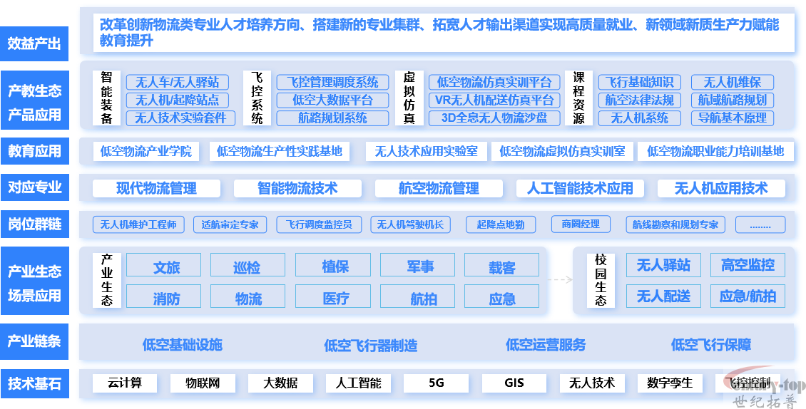 低空物流解决方案