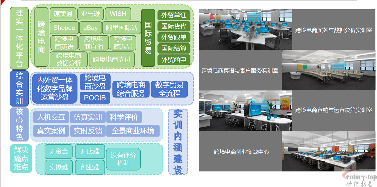 数字贸易解决方案