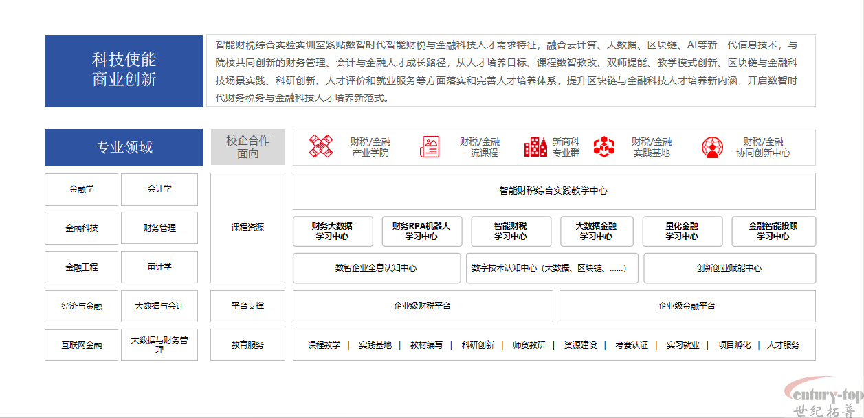 智能财税金融解决方案