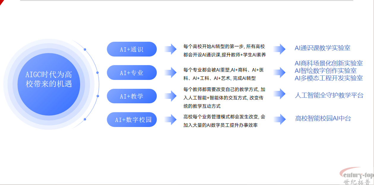 人工智能解决方案