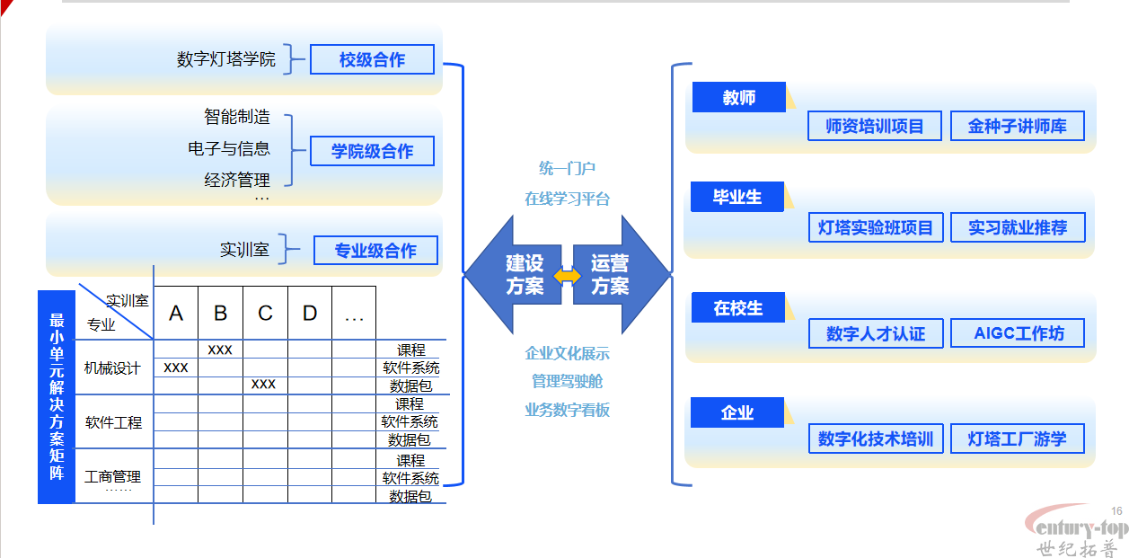 美云智数智能制造解决方案